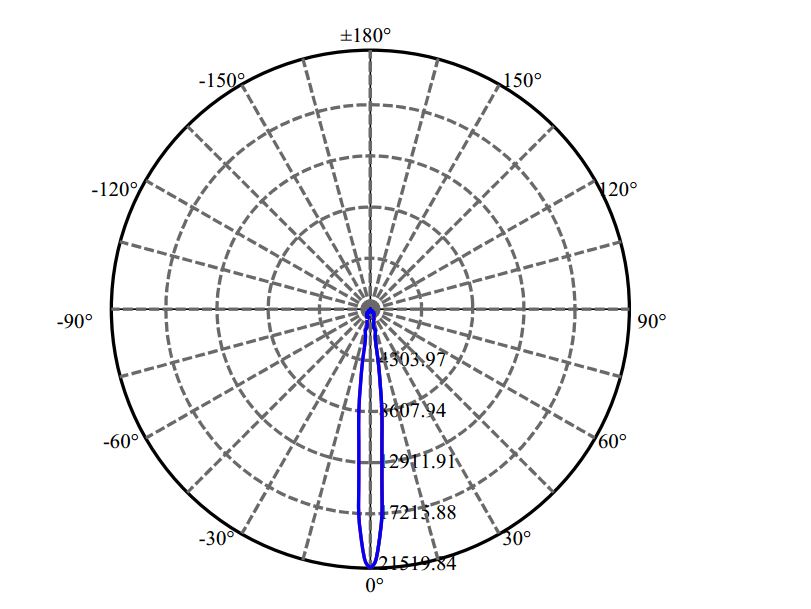 Nata Lighting Company Limited - Nichia  SLE G7 13MM 4-2273-M